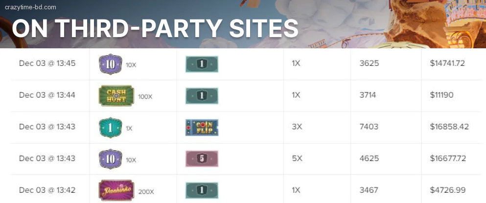 Crazy Time history On third-party sites