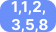 Fibonacci Crazy Time Strategie